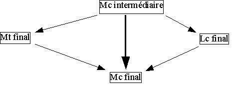 Hypothèse des deux sources améliorée